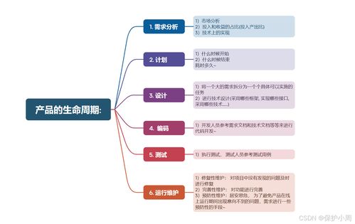 常用開發(fā)測試模型及其在軟件開發(fā)中的應(yīng)用